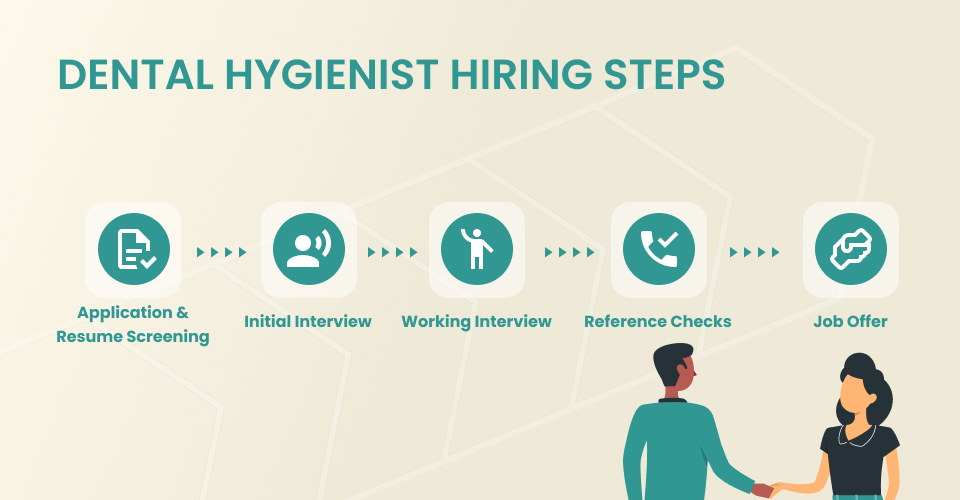 Dental Hygienist Hiring Steps